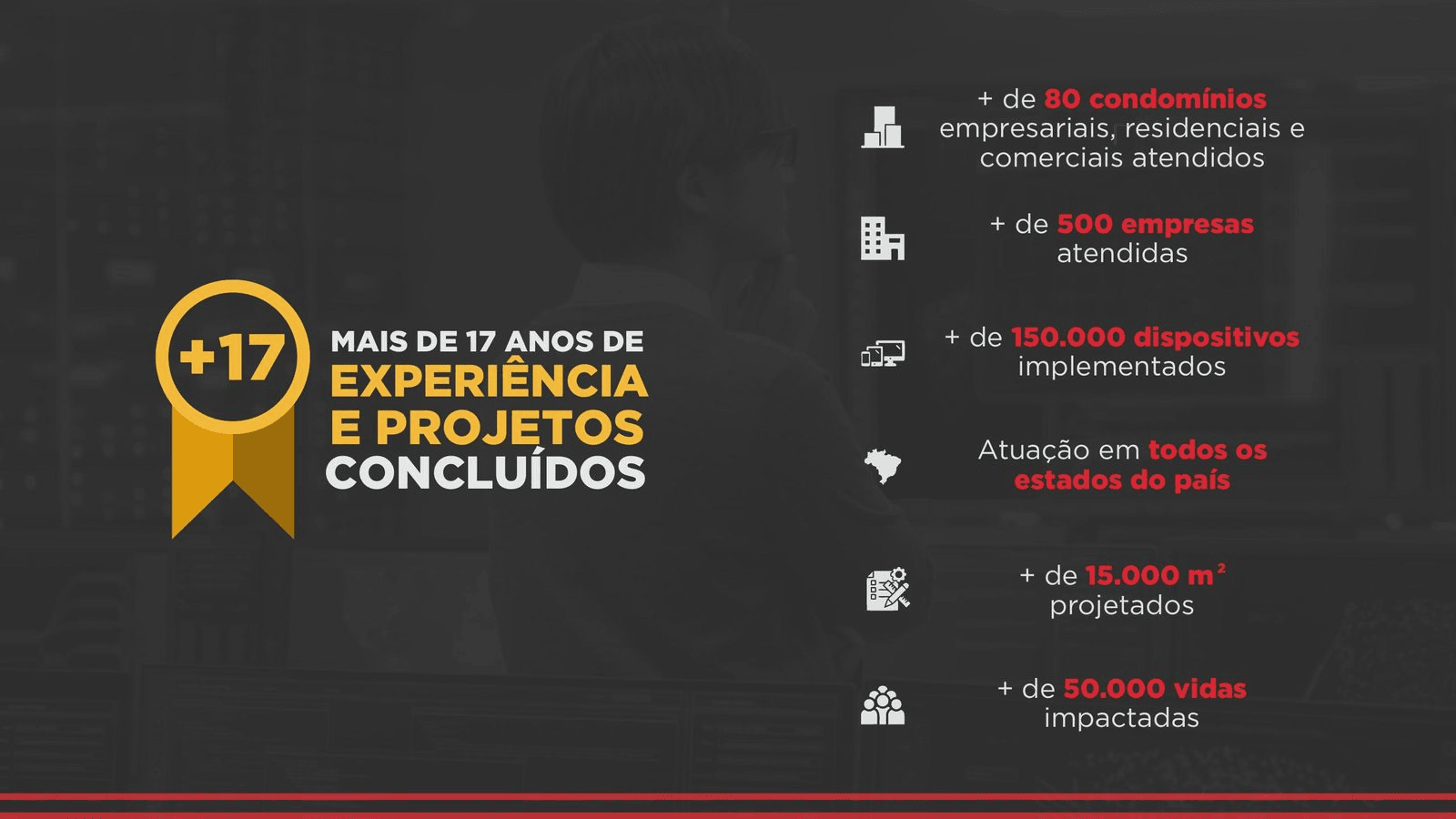 Trabalhe no Grupo AST